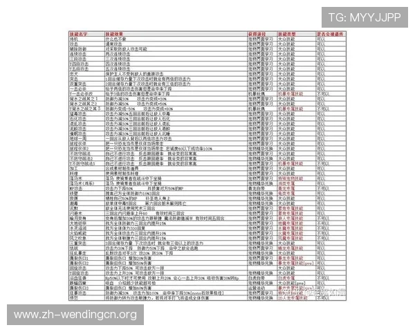 问鼎九州游戏中的宠物养成与技能提升指南，助你宠物战力飙升